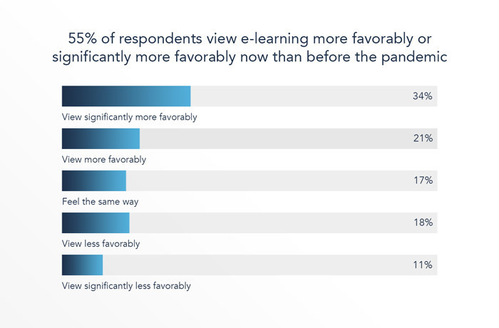 Learnopoly: Parents’ Opinions on E-Learning During the Pandemic