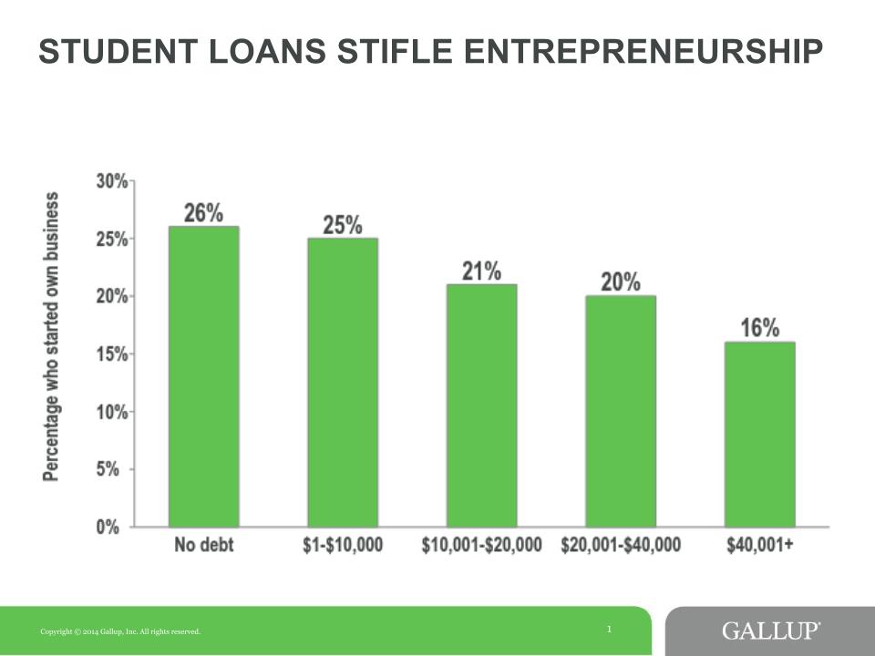 Source: Gallup