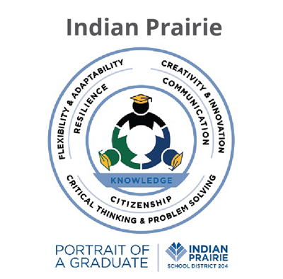 Indian Prairie School District Portrait of a Graduate