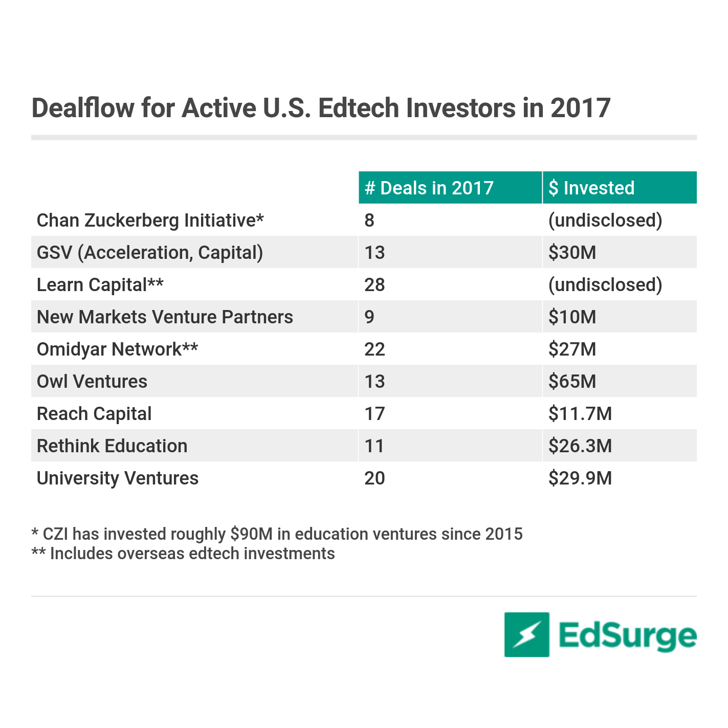Source: EdSurge