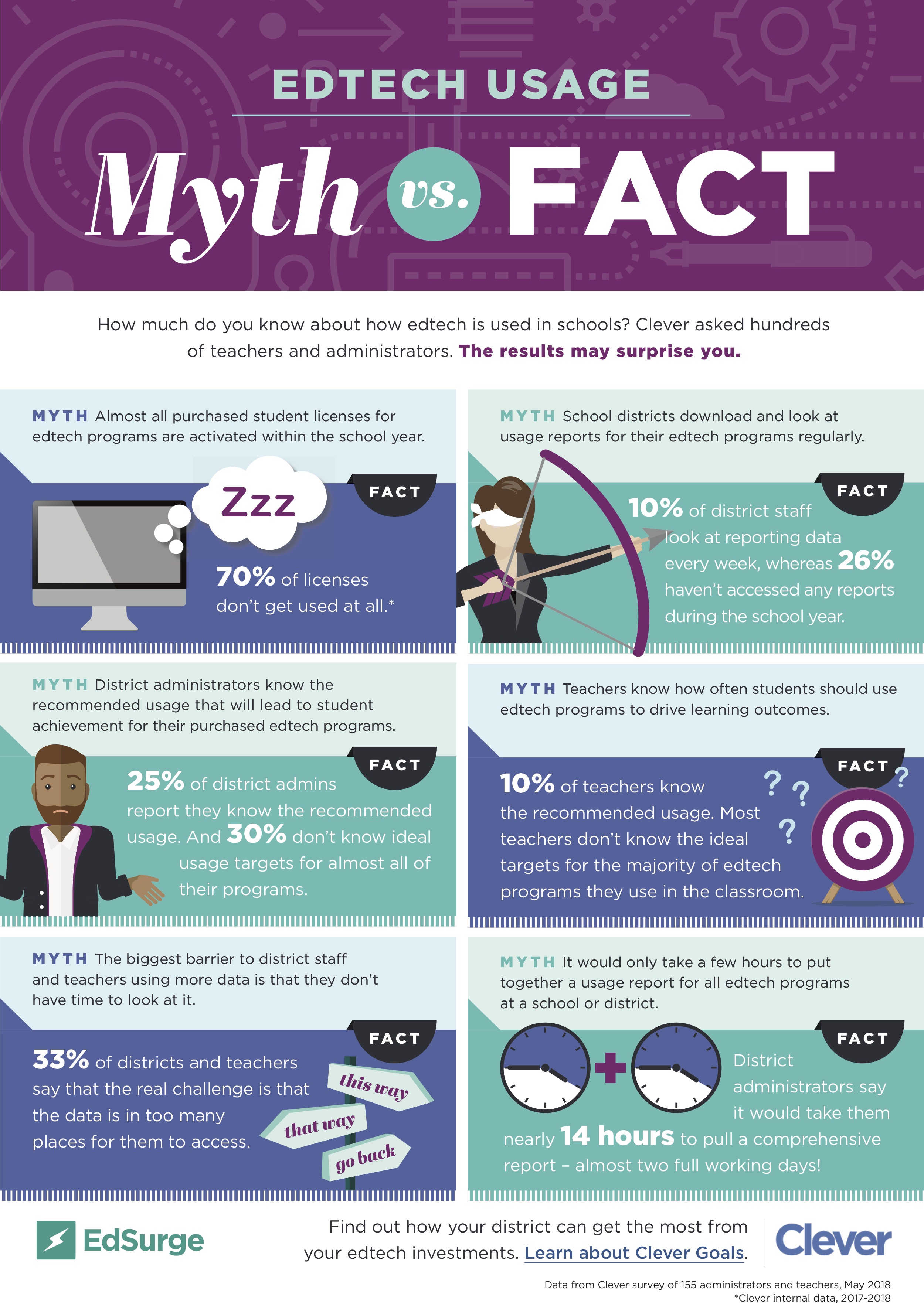 Click here to see the full infographic