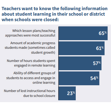 Source: Data Quality Campaign