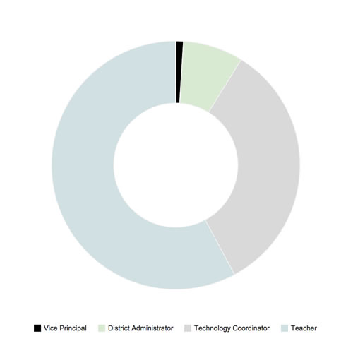 2014-11-04-connect-roles-1415144034-1428753534-1428759134.jpg