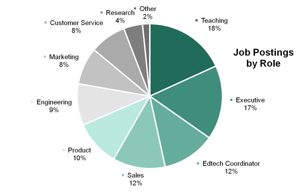 2014-06-16-jobs-role-1000-1402950146-1428753114-1428758823.jpg