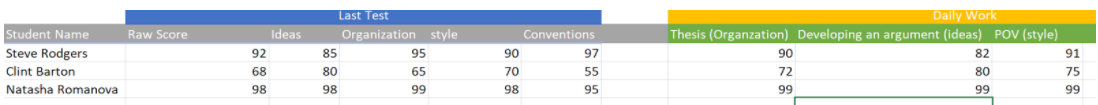 Here is what my data looked like in the early days