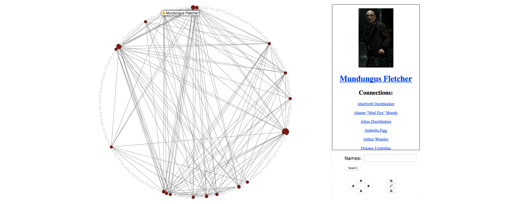 Screenshot of a relationship map from “The Wizarding Network of Harry Potter.”
