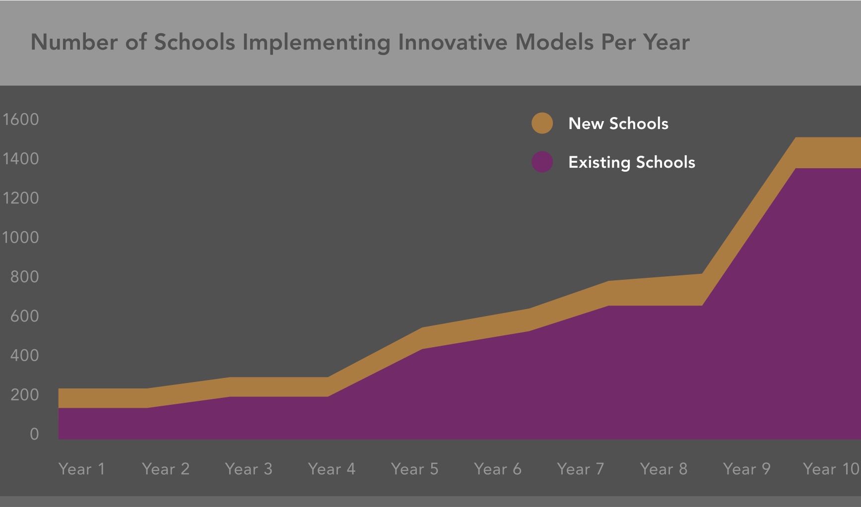 From Reimagining Learning; full size image here