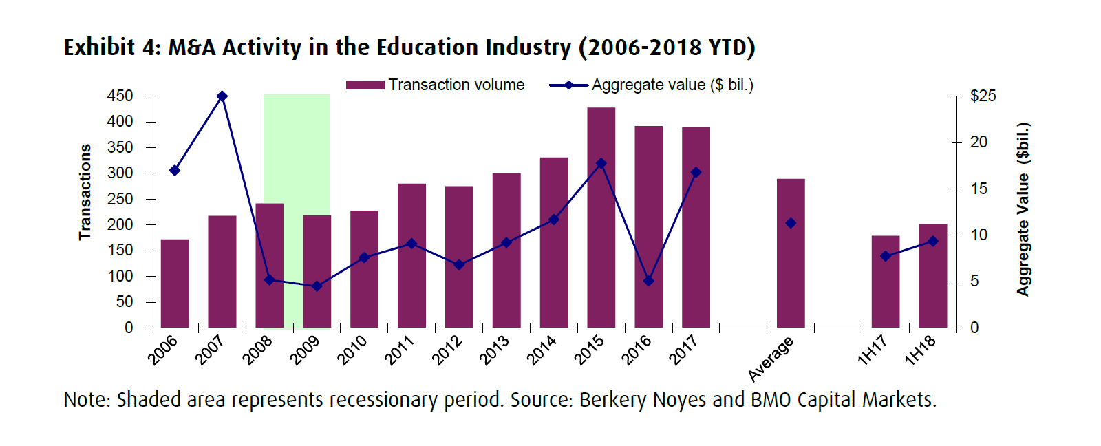 Source: BMO Capital Markets