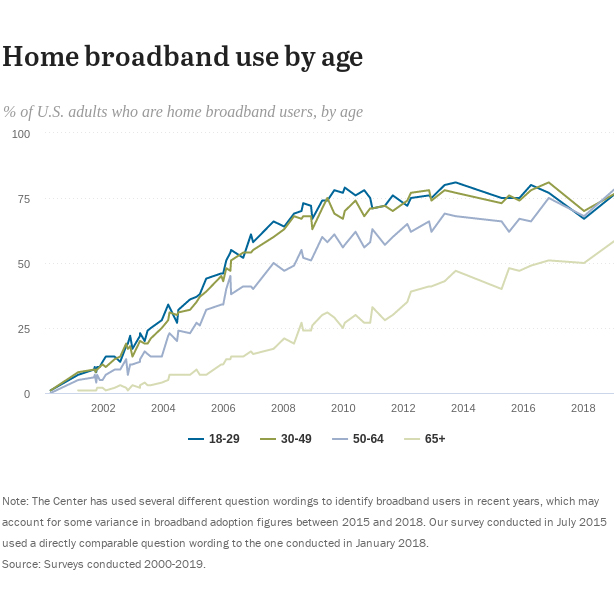 Source: Pew Research Center