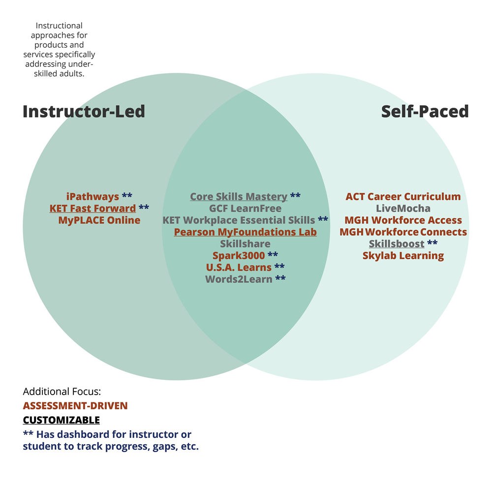 adult_learning_features-1421430598-1428753883-1428759399.jpg