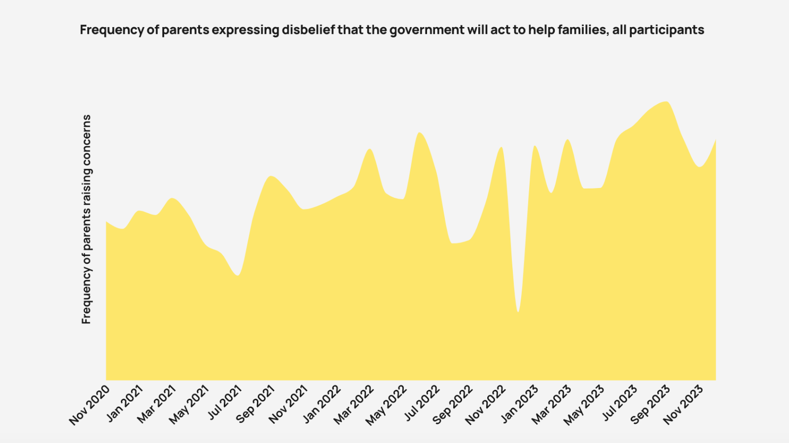 Chart by the RAPID Survey Project at the Stanford Center on Early Childhood.