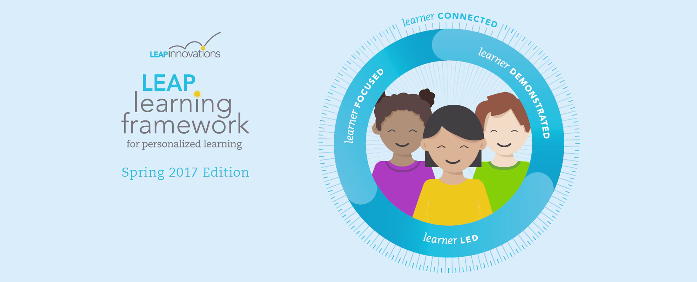 Framework: LEAP Innovations’ Way to Build Better Schools