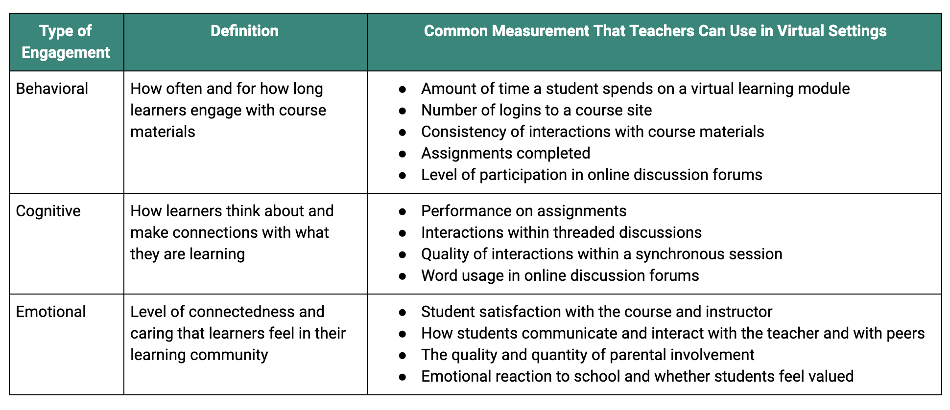 Types of engagement with common measurements for virtual settings