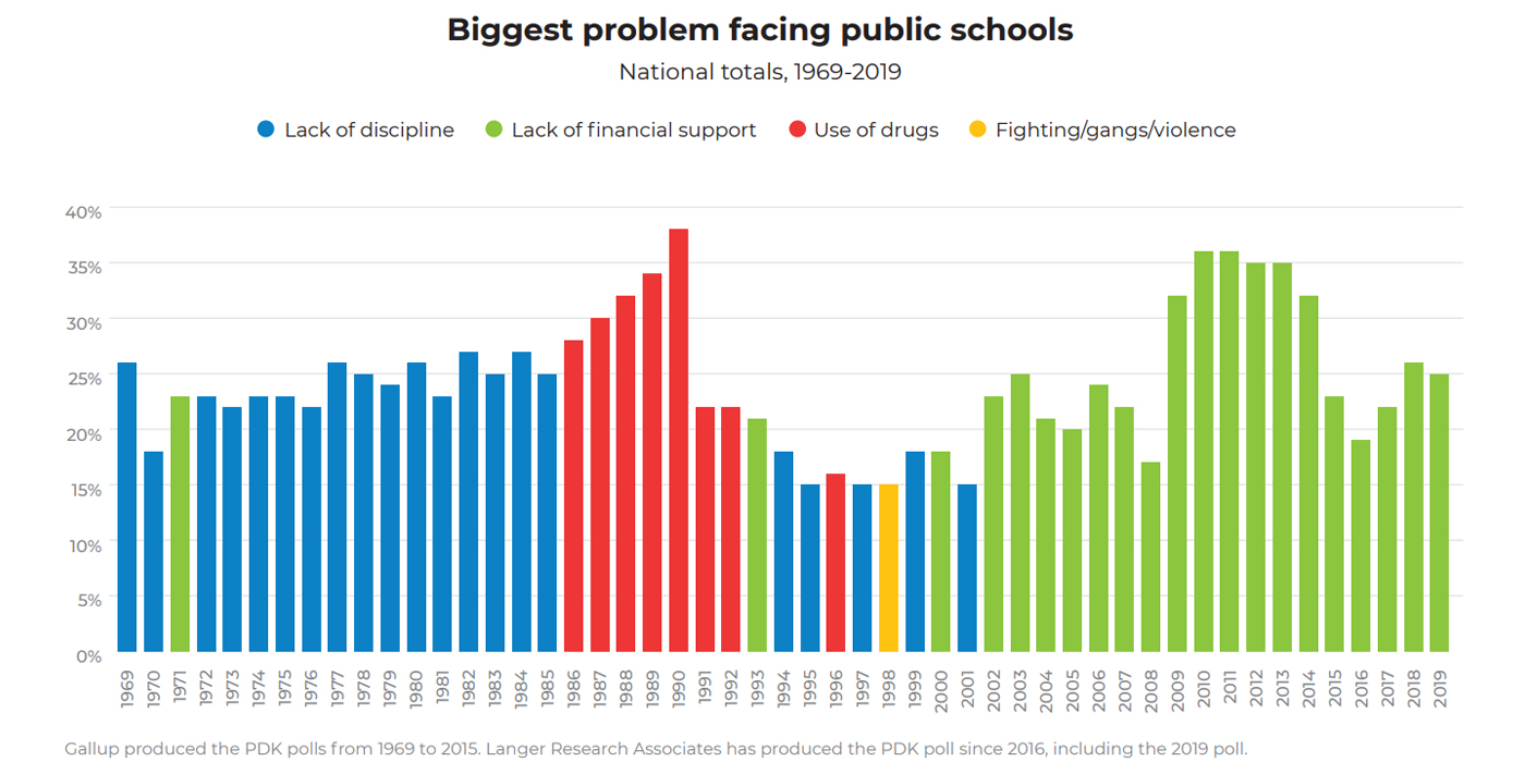 PDK Poll Teaching Issues