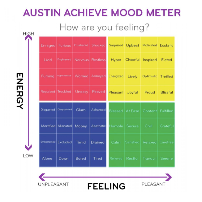 The mood meter used at Austin Achieve, adapted from the Yale Center for Emotional Intelligence.