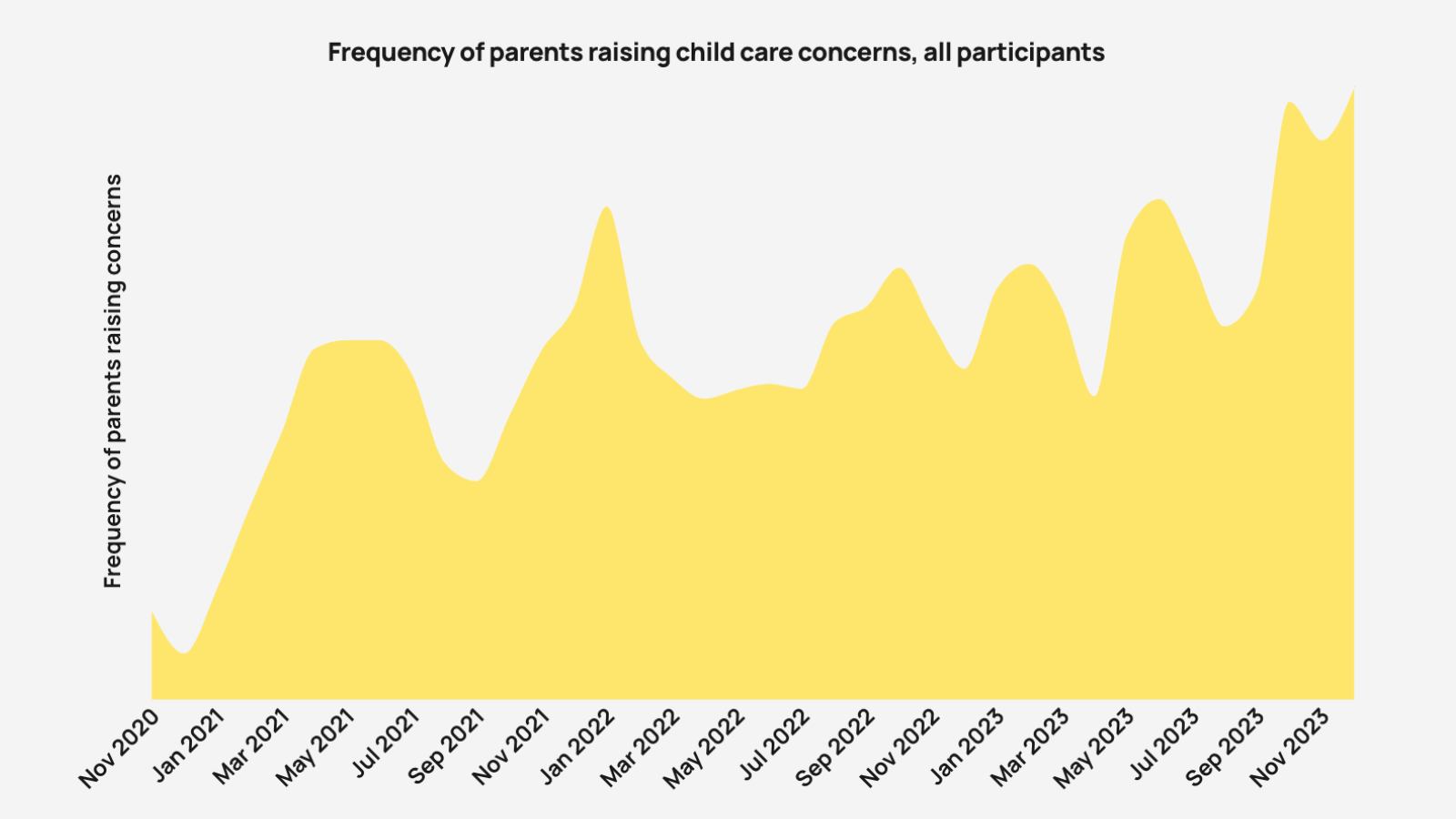 Chart by the RAPID Survey Project at the Stanford Center on Early Childhood.