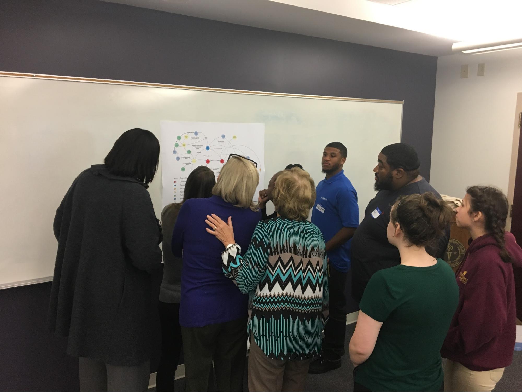 Community members, including parents and community college students, reacting and responding to a rough draft of the systems map.