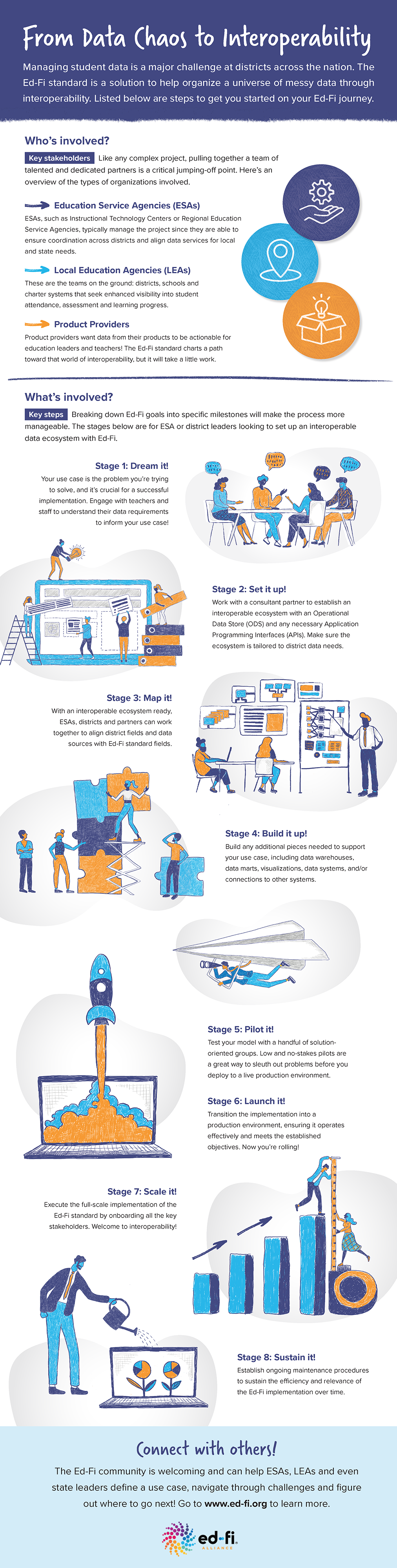 Click here to see the full infographic.