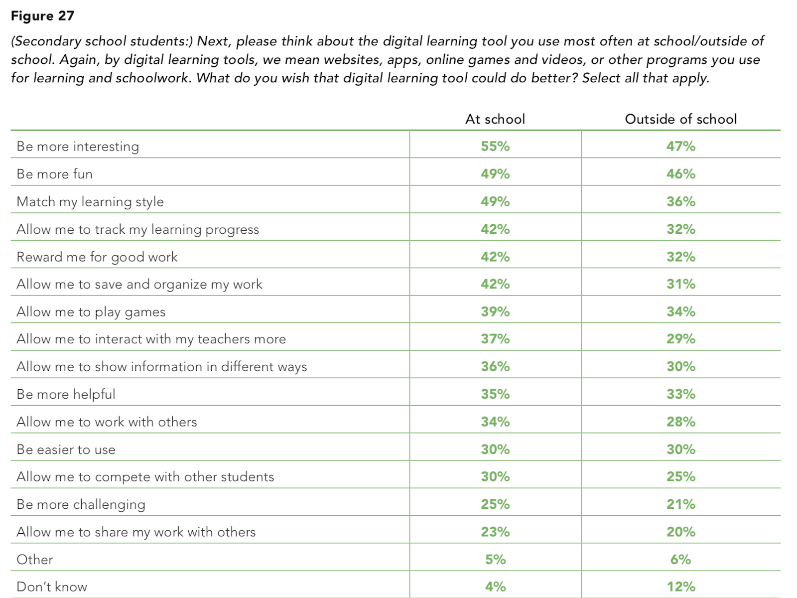 Source: Gallup / NewSchools Venture Fund
