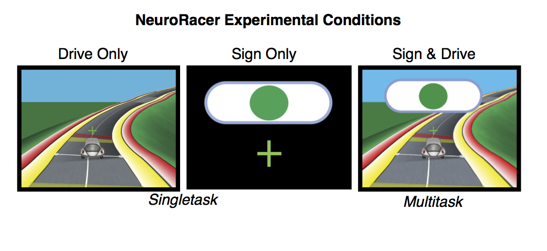 Neuroracer requires players to focus on several tasks at once to train the brain. (Source: Neuroscape, UCSF)