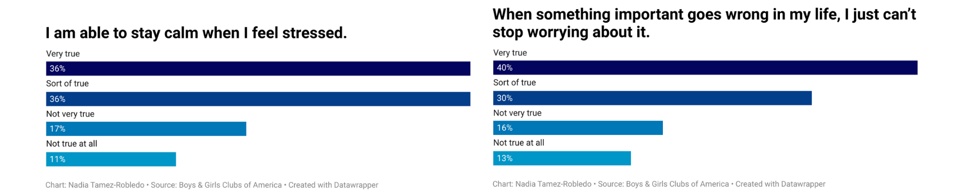 Socioemotional_Survey_Questions2-1693934409.png