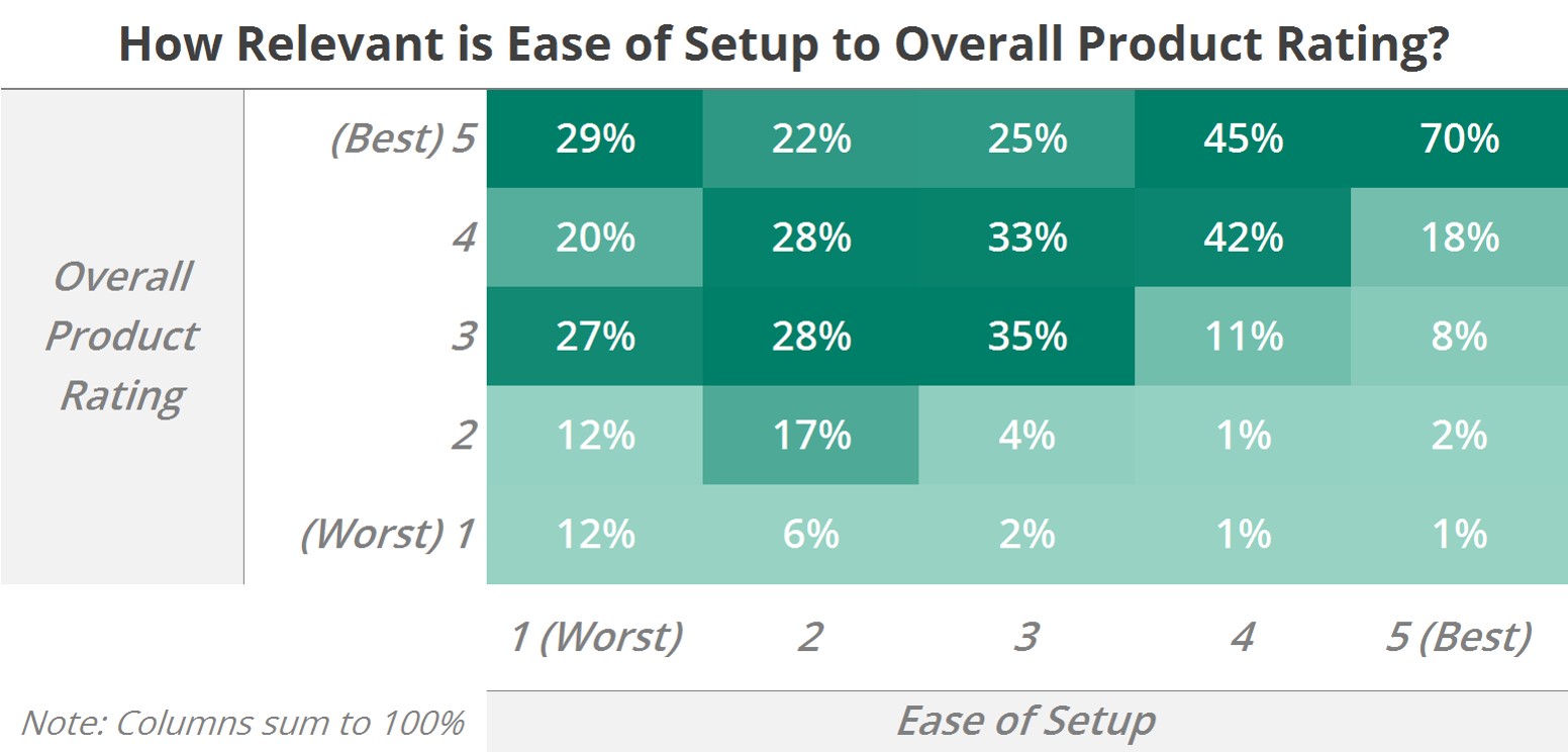 Source: EdSurge, n=5,006 reviews