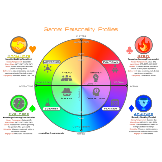 Gamer_Personality_Profile_Square-1522437702.png