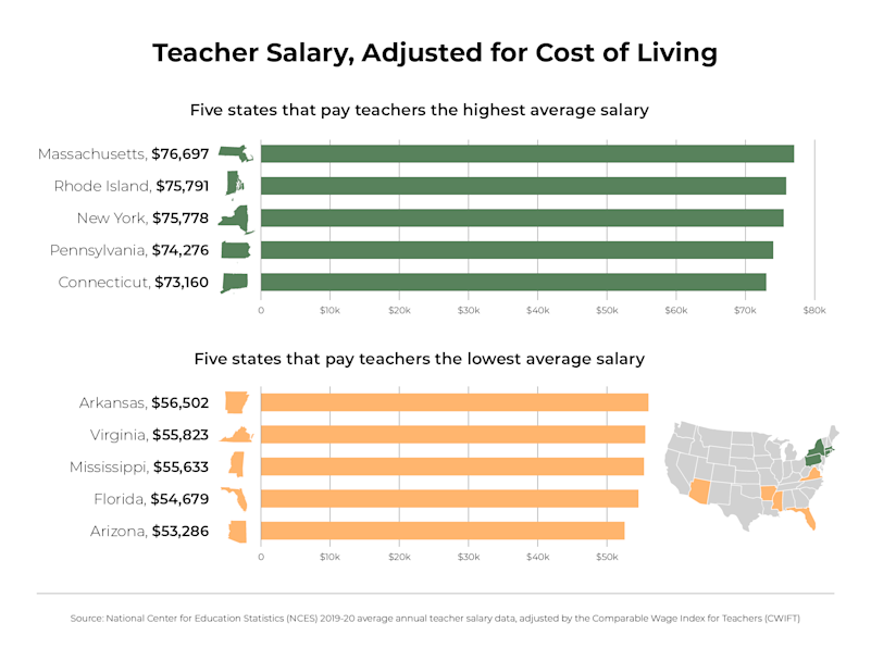 Teacher Salary, Adjusted for Cost of Living