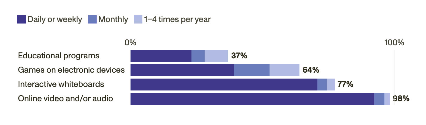 Data from the 2025 American Public School Pre-K Teacher Survey by RAND.