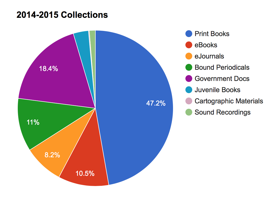 Credit: MLK Library Dashboard