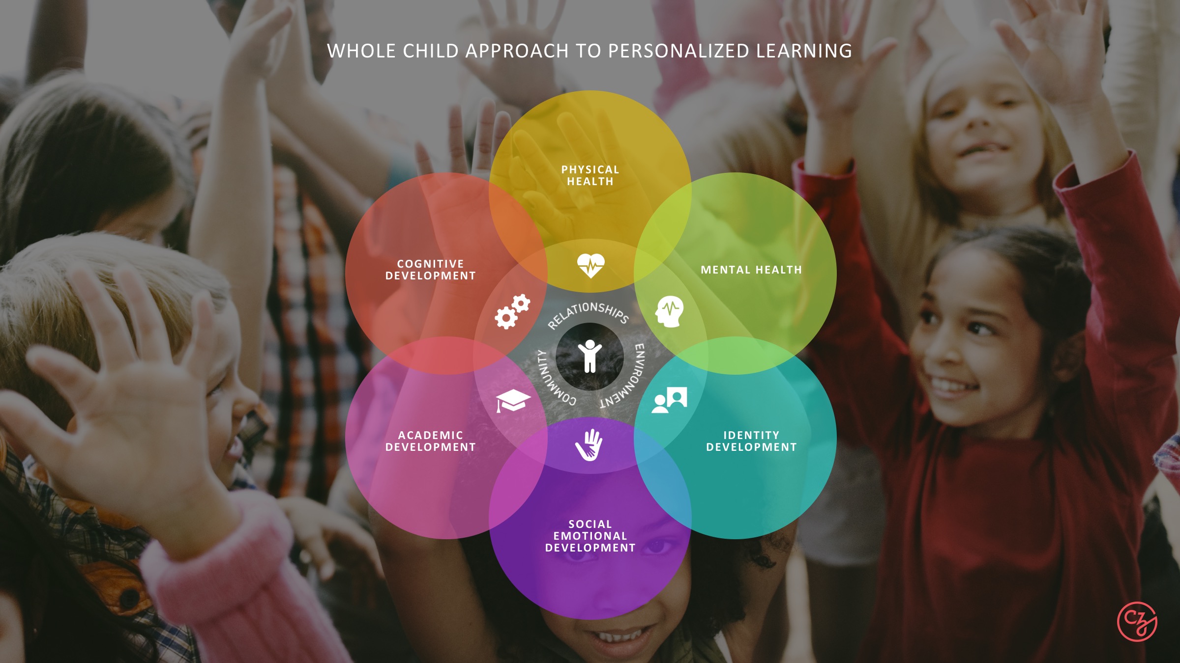 Source: Chan Zuckerberg Initiative