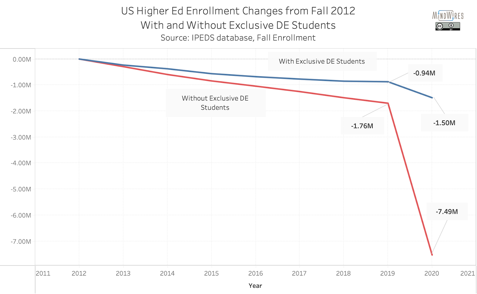 phil_Hill_chart_IPEDS-1649861103.png