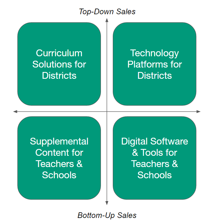 The Education Technology Products Quadrant Source: UGupta