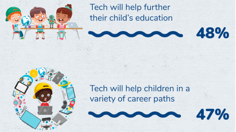 Source: VTech
