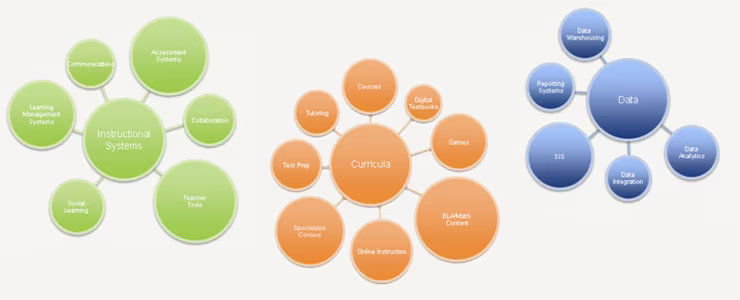 Mapping the Edtech Market