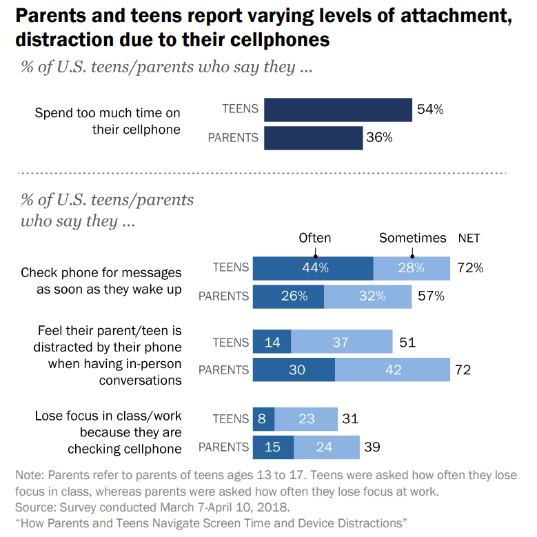 Source: Pew Research Center