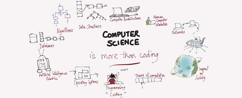 Computer Science Goes Beyond Coding