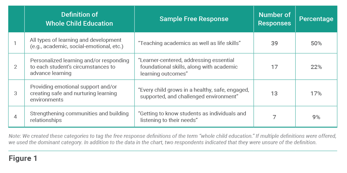 EdSurge Research
