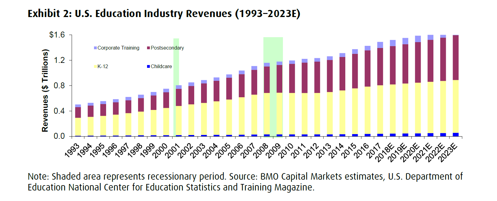 Source: BMO Capital Markets