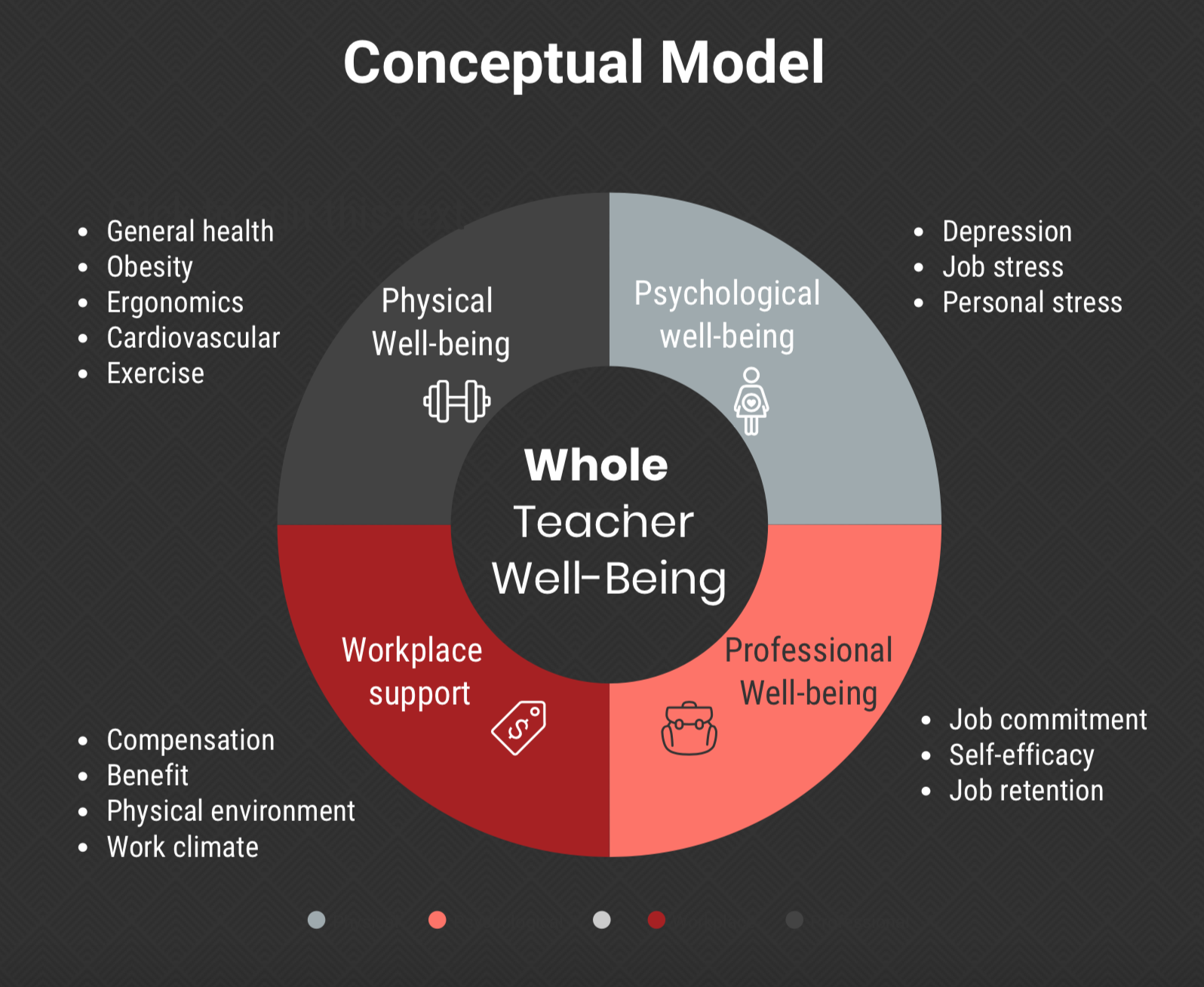 Conceptual model of the elements of whole teacher well-being; Credit: The Happy Teacher Project (Kwon et al., 2018)