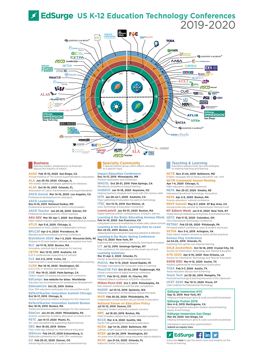 US K-12 Education Technology Conferences, 2019-2020
