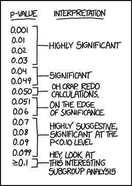 Source: xkcd