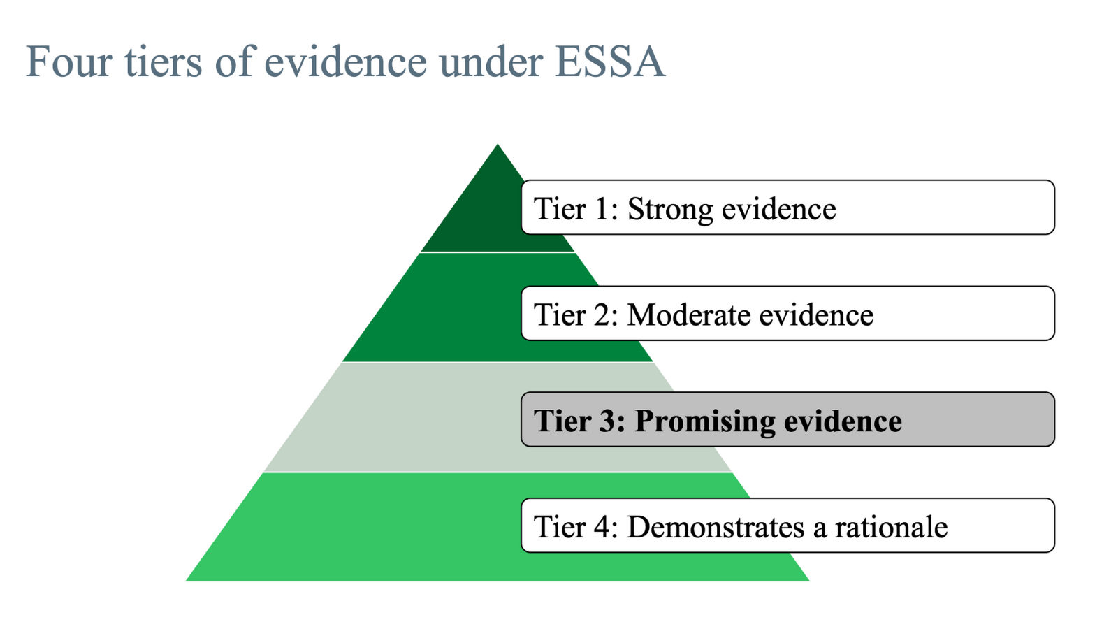 Source: U.S. Department of Education's Institute of Education Sciences