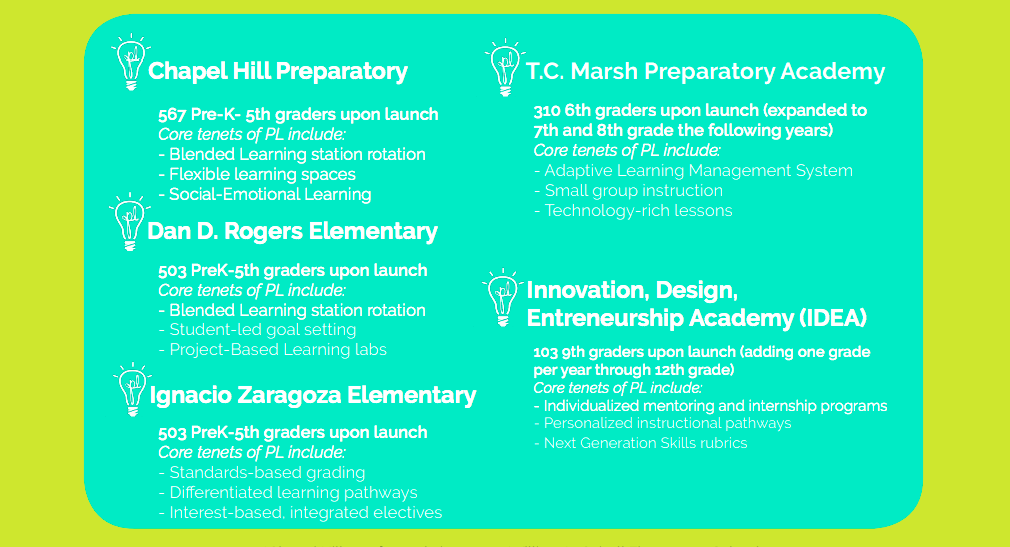 Snapshot of core tenets for the five personalized learning schools in Dallas ISD. Image Credit: Dallas ISD