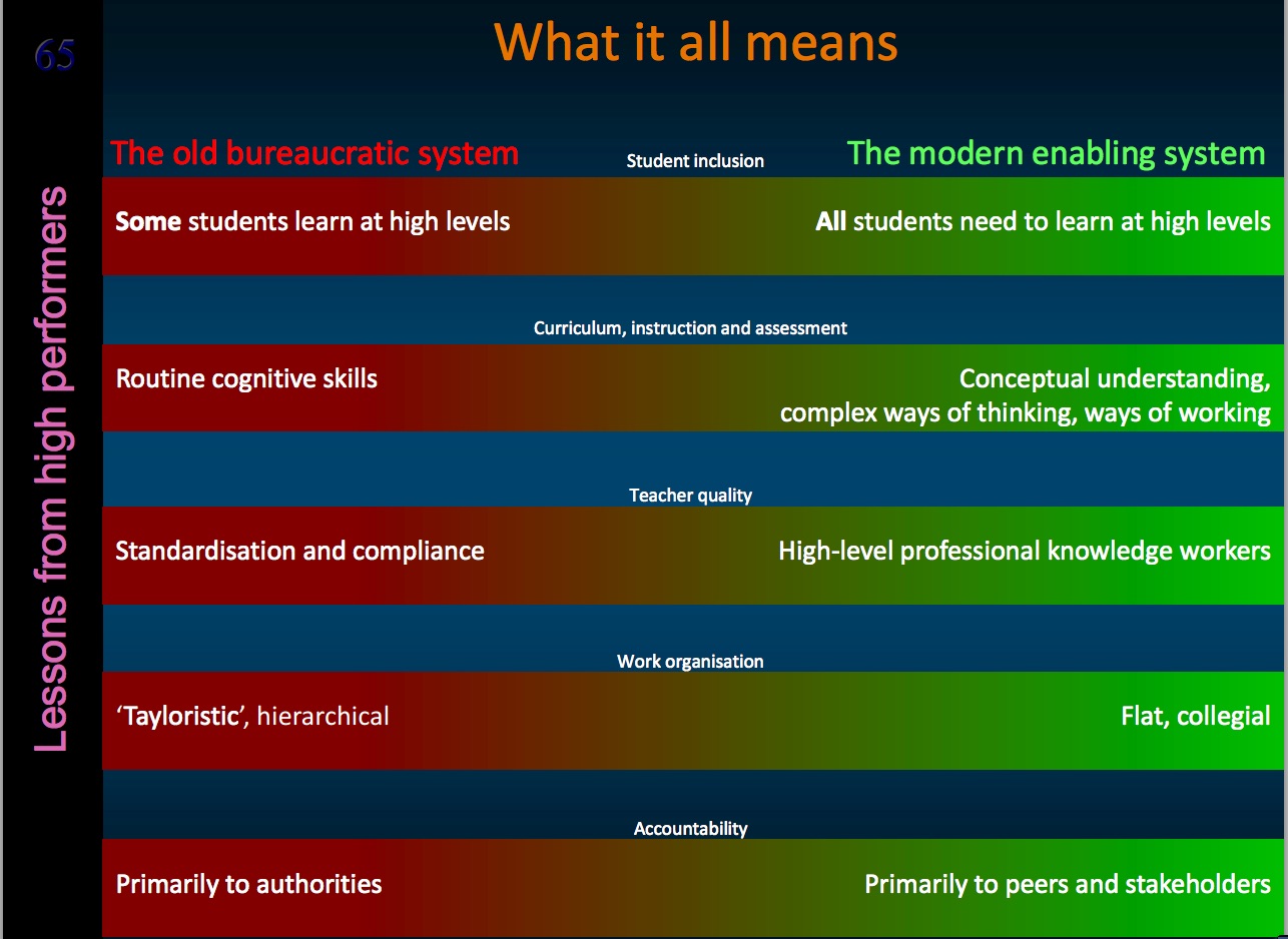 PISA Summary Slide