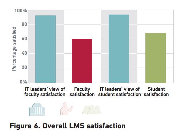 Source: EDUCAUSE
