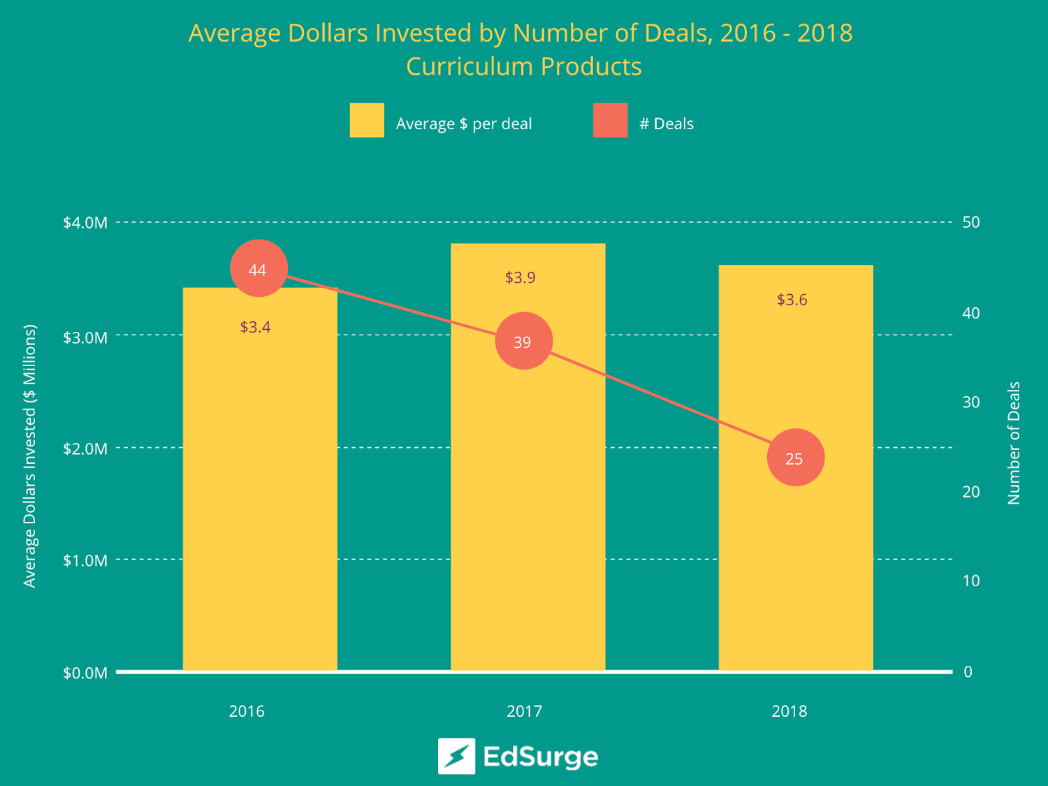 Source: EdSurge