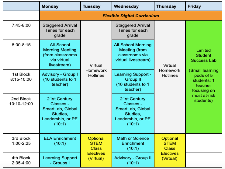 (M/W are on-campus days; T/TH/F are at-home learning days with virtual supports)