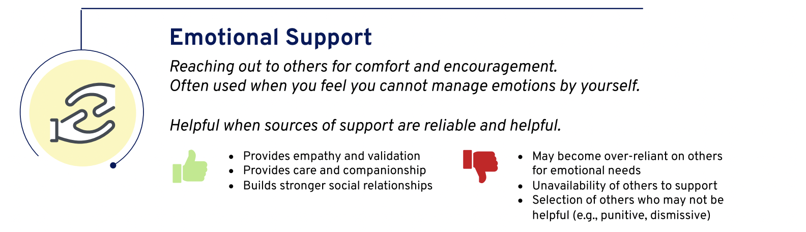 Emotional support as emotion regulation