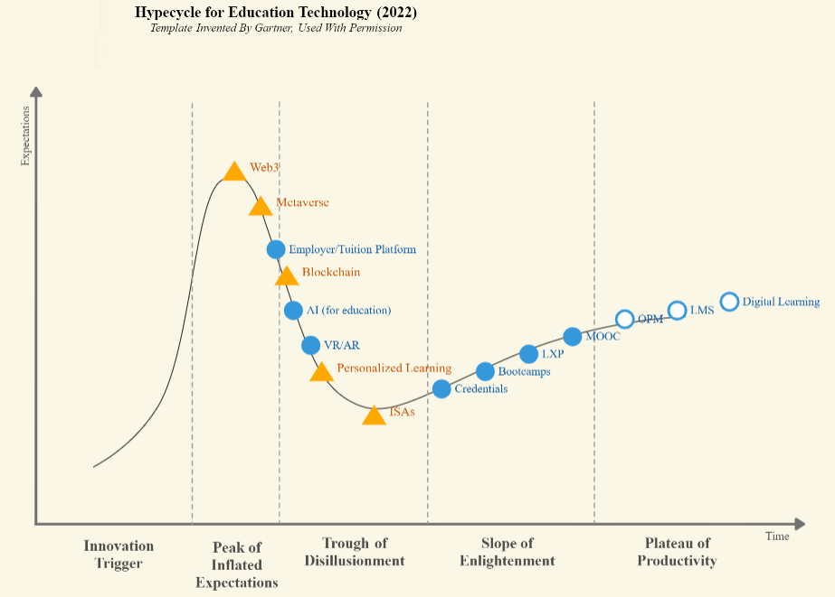 Hype_Cycle-1648741835.png